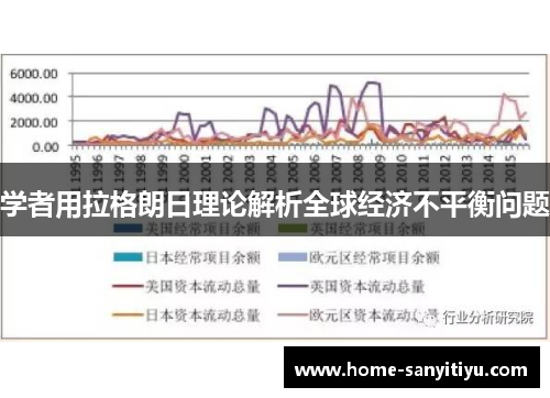 学者用拉格朗日理论解析全球经济不平衡问题