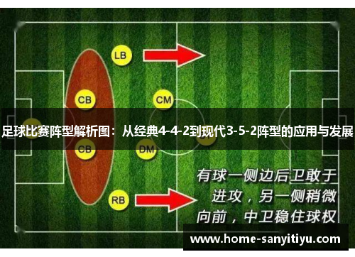 足球比赛阵型解析图：从经典4-4-2到现代3-5-2阵型的应用与发展